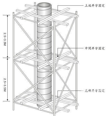 方圆木制圆柱模板安装步骤 建筑圆模板施工方案